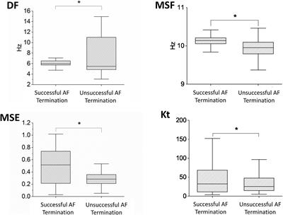 Similarity Score for the Identification of Active Sites in Patients With Atrial Fibrillation